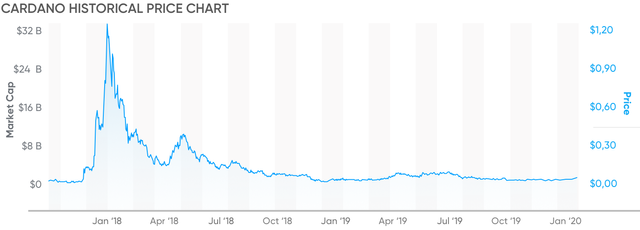 [infographic] Cardano price prediction 2020-3.png